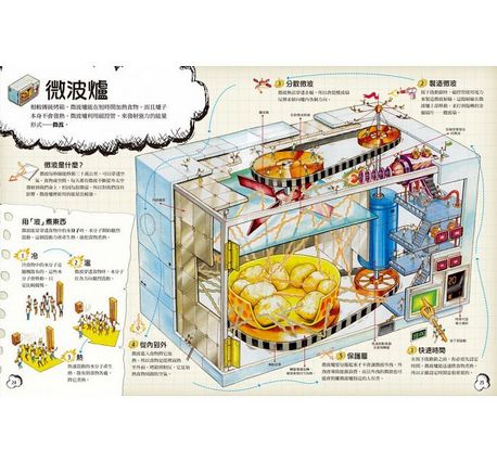 生活科技，原來如此！：拆解孩子最好奇的家電、手機、3D列印機、太陽能、人造衛星……學習科學知識（新版）